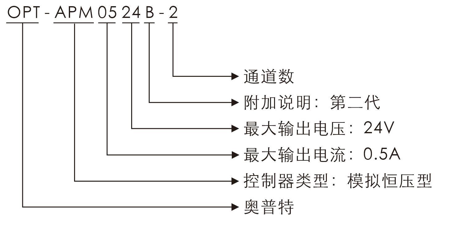 宝运莱_官方网站app下载